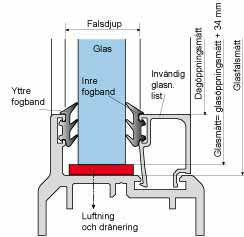 glasning2060