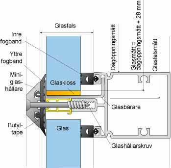 glasning5050